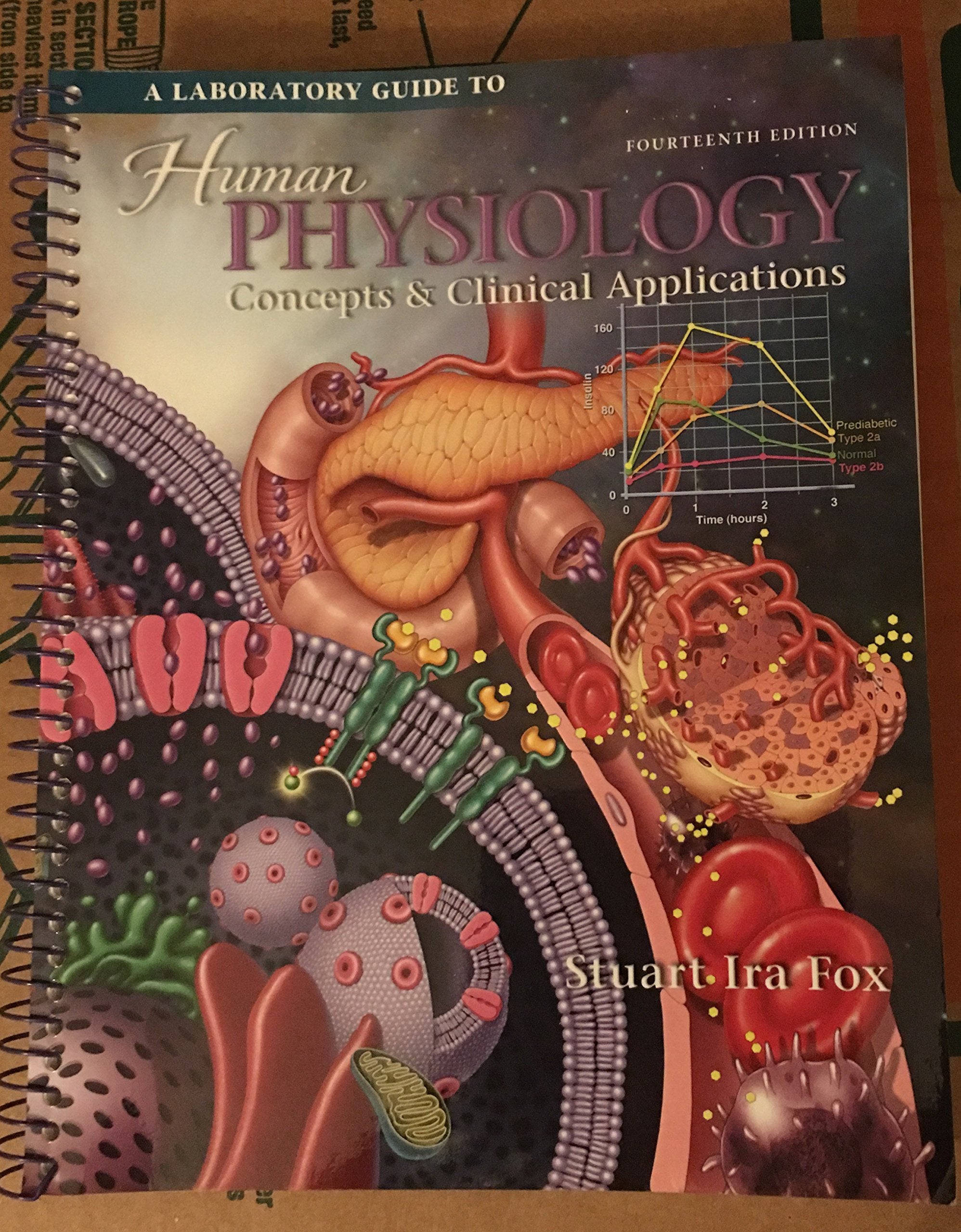 A Laboratory Guide to Human Physiology — used book cover