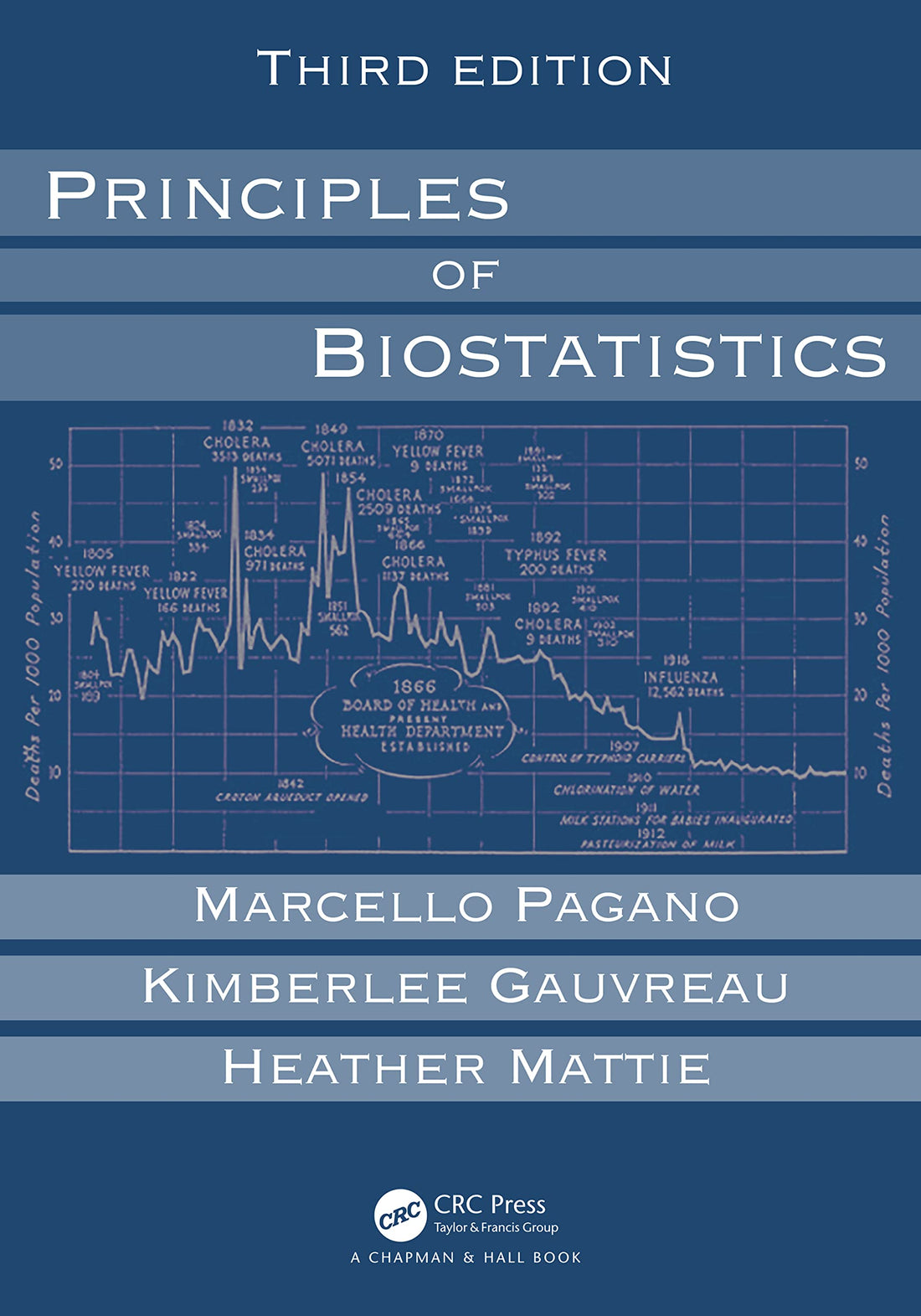 Principles of Biostatistics — used book cover