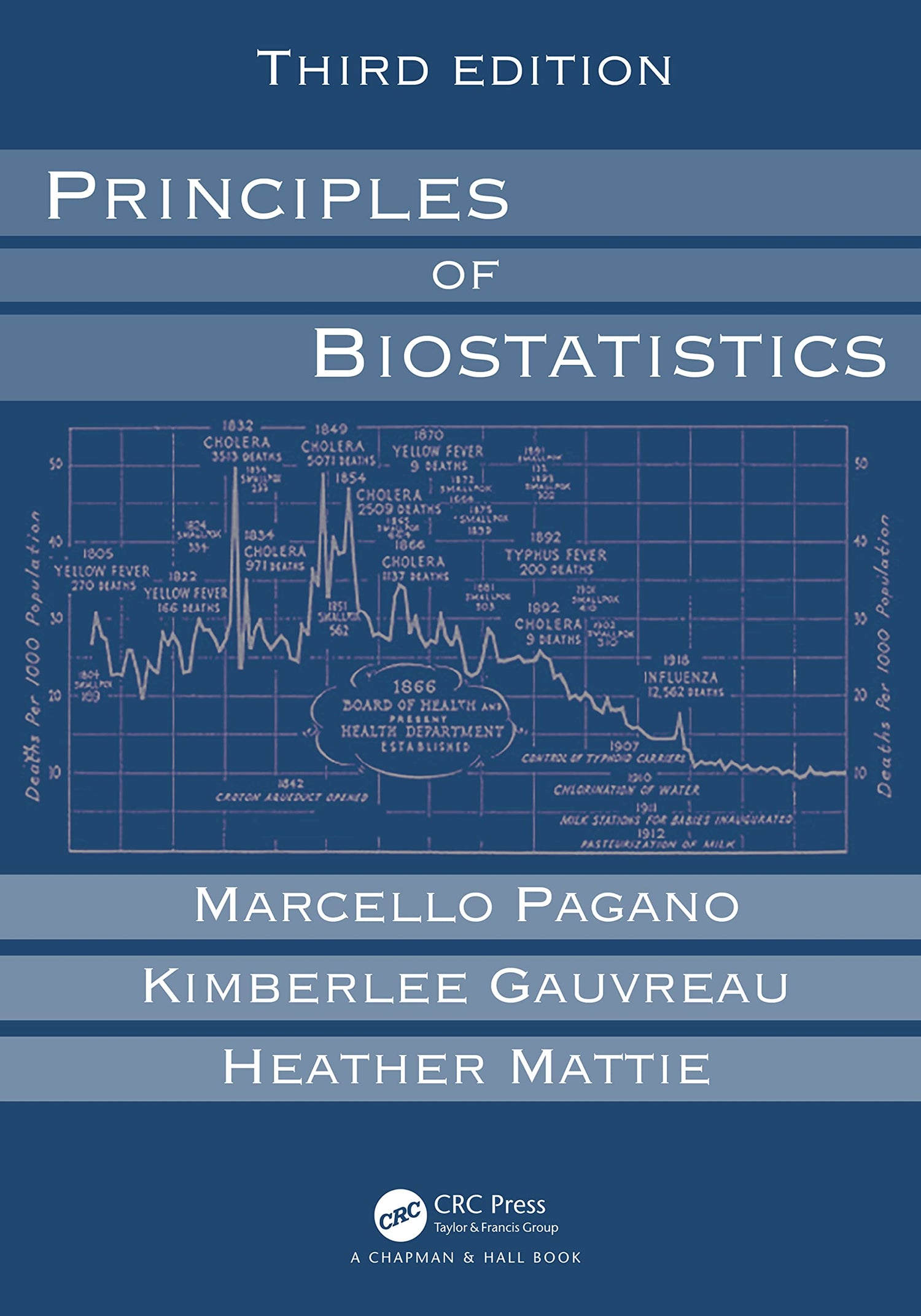 Principles of Biostatistics — used book cover